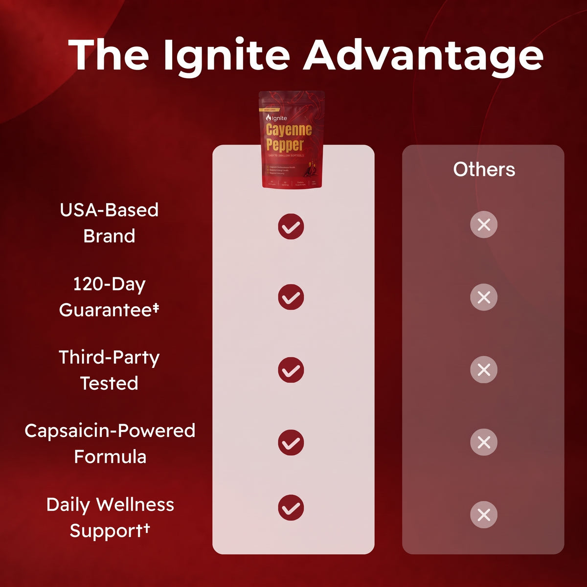 Ignite Cayenne Pepper