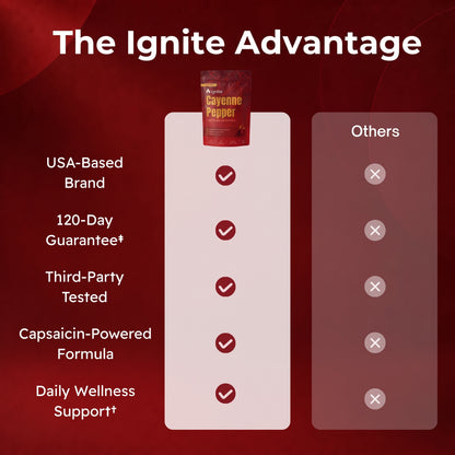 Ignite Cayenne Pepper